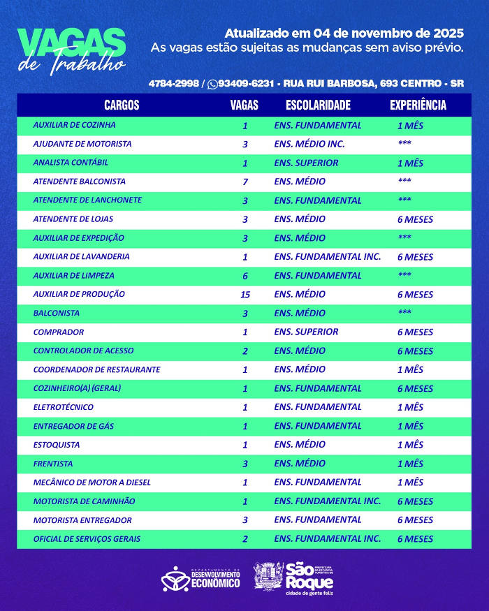 vagas-de-emprego-no-pat-sao-roque0-informasaoroque