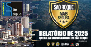 São Roque registra queda significativa nos índices criminais em 2025
